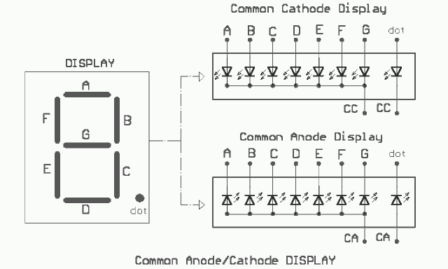 Display 7 segmentos.