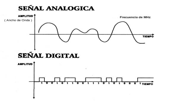 Señal-digital-analógica[1]