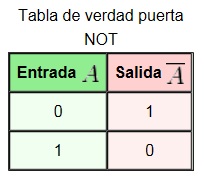 Tabla_de_verdad_puerta_NOT[1]