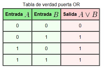Tabla_de_verdad_puerta_OR[1]