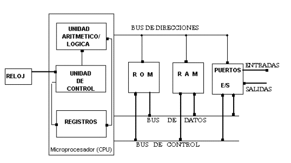 Microprocesador