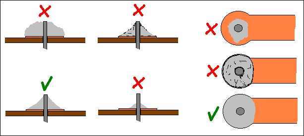 Ejemplos soldaduras fallidas