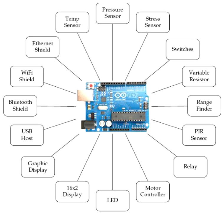 Arduino Interfaces
