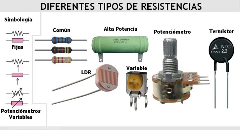 Diferentes tipos de resistencias.jpg