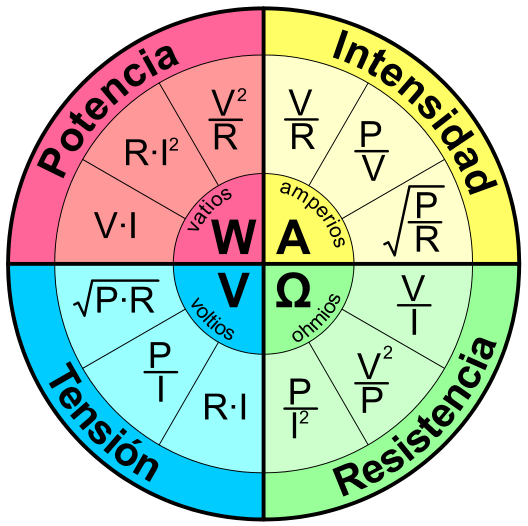 Grafico de Formulas de la Ley de Ohm con Potencia