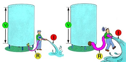 SimilHidraulicoLeyOhm_2