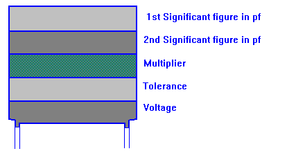 capacitor-color-code-calculator