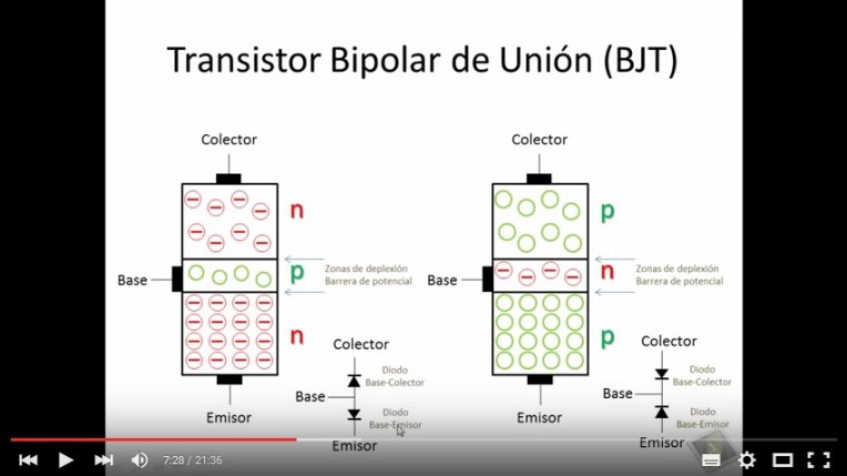 TeoriaTransistores