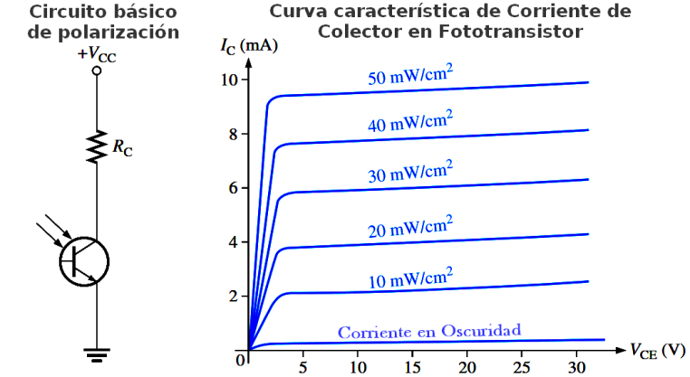 CurvaCaracteristicaFototransistor