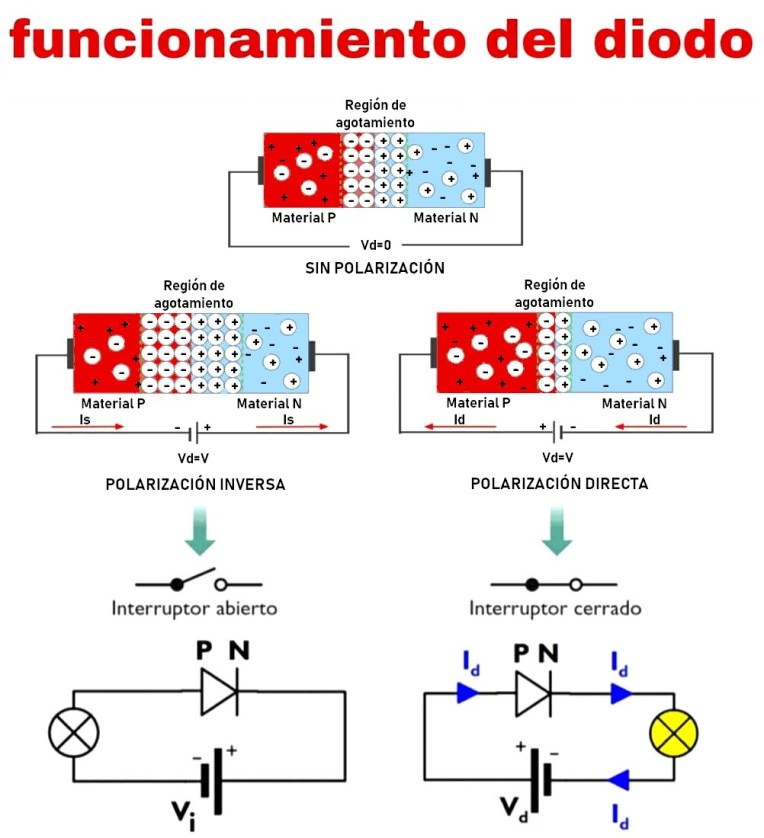 Funcionamiento del diodo.jpg